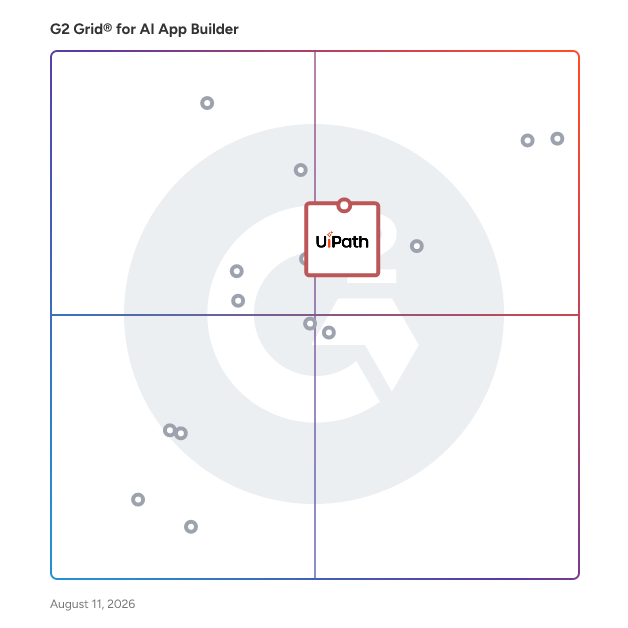 G2 Grid® for AI App Builder Software plotting products by satisfaction and market presence