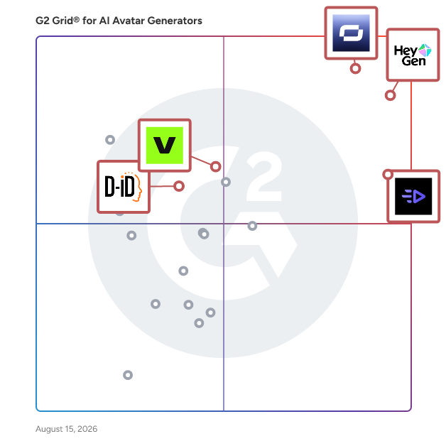G2 Grid® for AI Video Generation in AI Avatar Generators, highlighting the products that define this theme