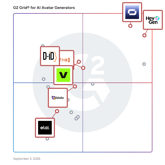 G2 Grid® for Video Localization in AI Avatar Generators, highlighting the products that define this theme
