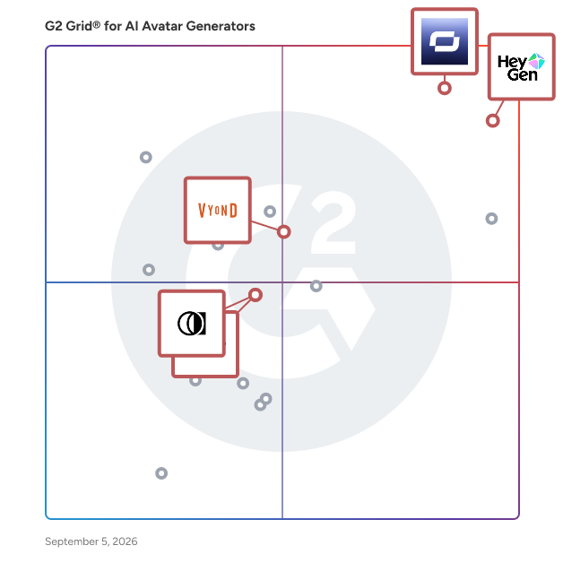 G2 Grid® for Educational Video Content in AI Avatar Generators, highlighting the products that define this theme