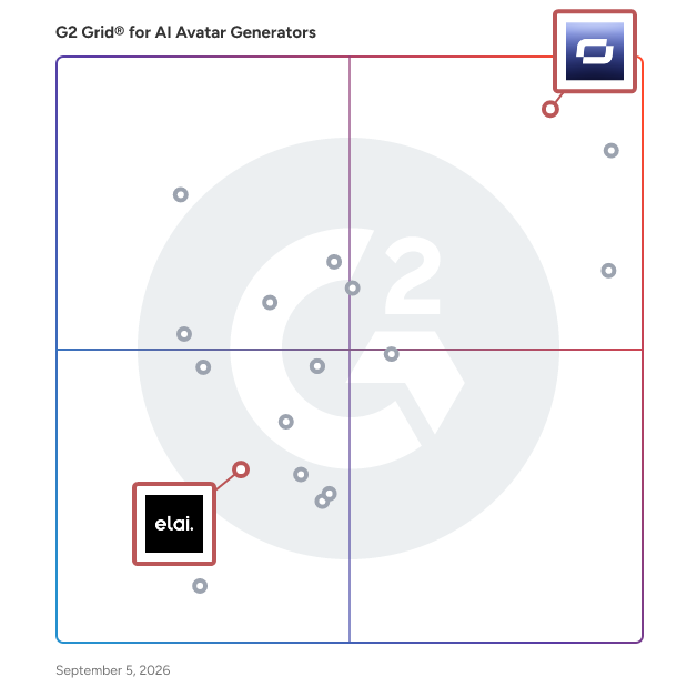 G2 Grid® for Interactive Video Content in AI Avatar Generators, highlighting the products that define this theme