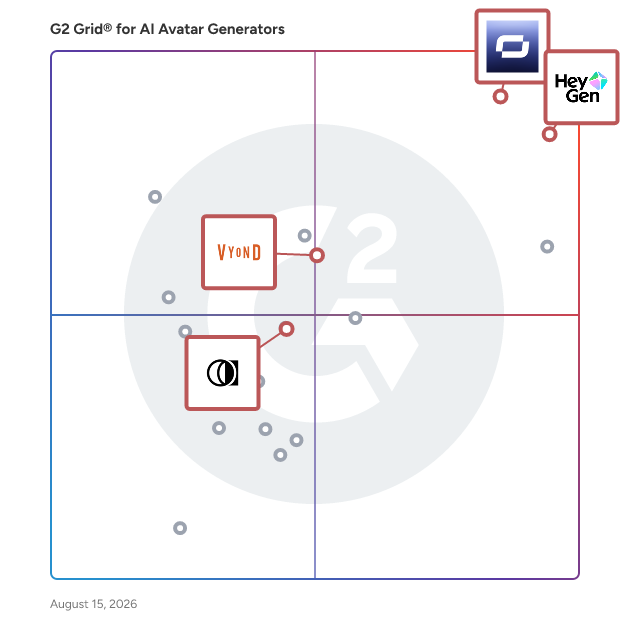G2 Grid® for Enterprise Video Solutions in AI Avatar Generators, highlighting the products that define this theme