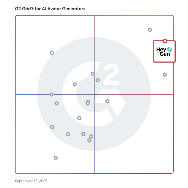 G2 Grid® for AI Avatar Generators plotting products by satisfaction and market presence