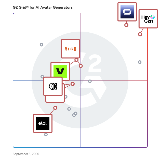 G2 Grid® for Video Editing in AI Avatar Generators, highlighting the products that define this theme
