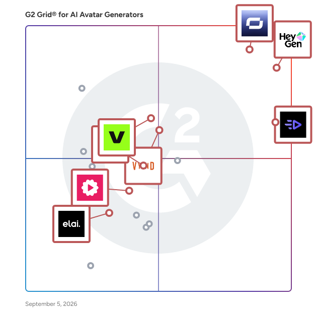 G2 Grid® for Text to Speech in AI Avatar Generators, highlighting the products that define this theme