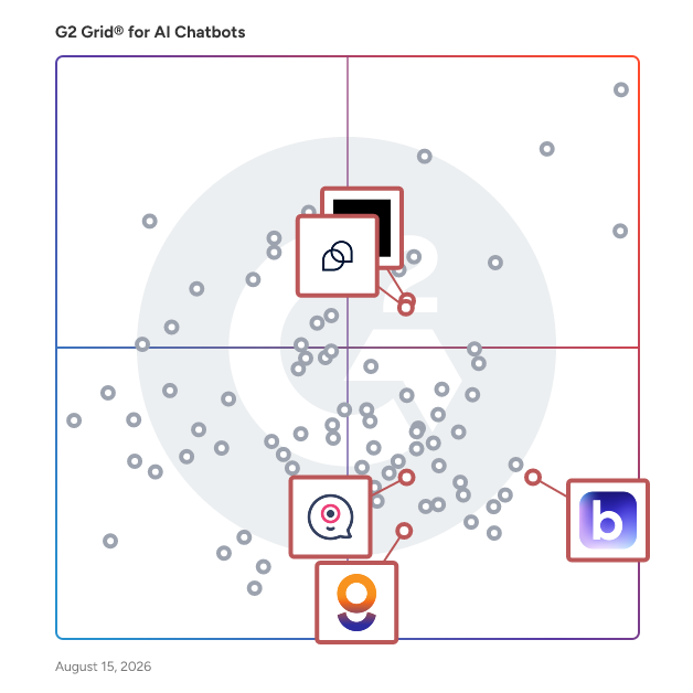 G2 Grid® for Conversational Marketing in AI Chatbots Software, highlighting the products that define this theme