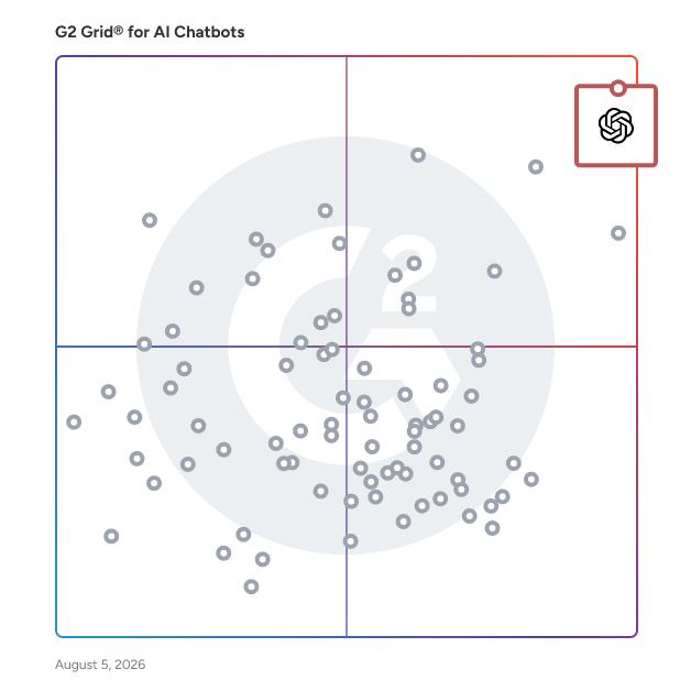 G2 Grid® for AI Chatbots Software plotting products by satisfaction and market presence