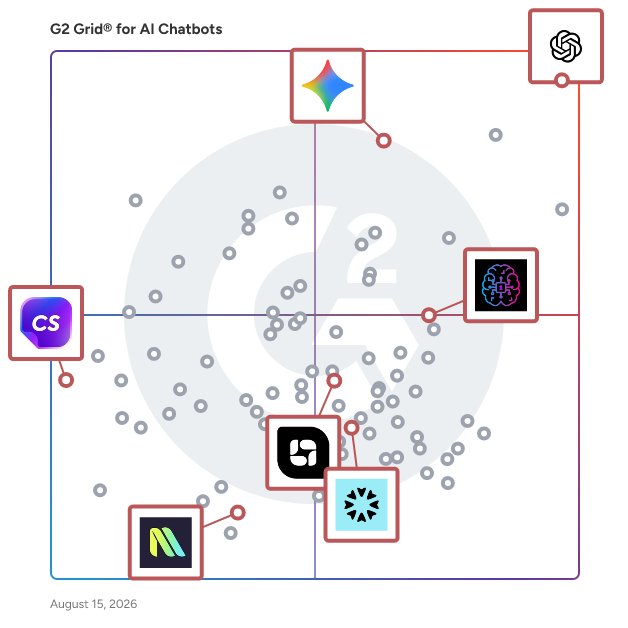G2 Grid® for AI Writing Assistants in AI Chatbots Software, highlighting the products that define this theme