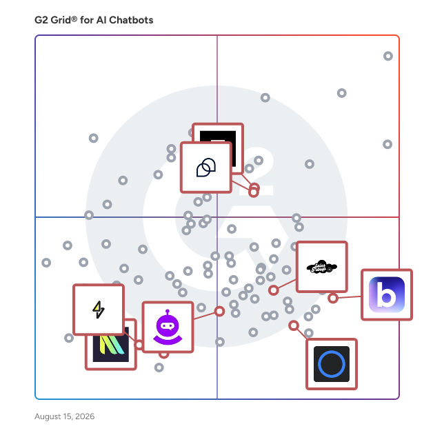 G2 Grid® for AI-Powered Chatbots in AI Chatbots Software, highlighting the products that define this theme