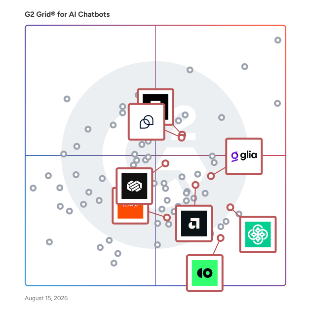 G2 Grid® for AI Customer Support Agents in AI Chatbots Software, highlighting the products that define this theme