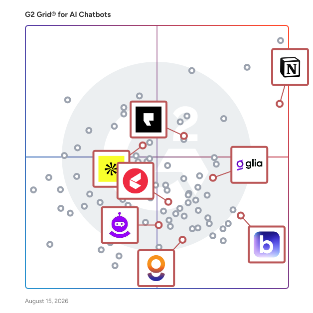 G2 Grid® for AI for Business Operations in AI Chatbots Software, highlighting the products that define this theme
