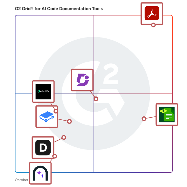 G2 Grid® for AI Code Documentation Tools plotting products by satisfaction and market presence
