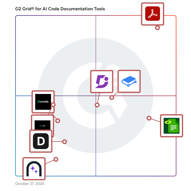 G2 Grid® for AI Code Documentation Tools plotting products by satisfaction and market presence