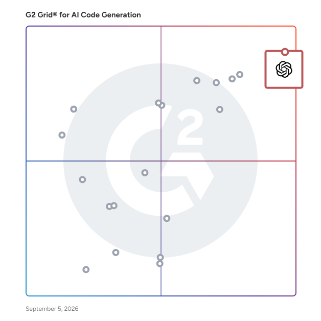 G2 Grid® for AI Code Generation Software plotting products by satisfaction and market presence