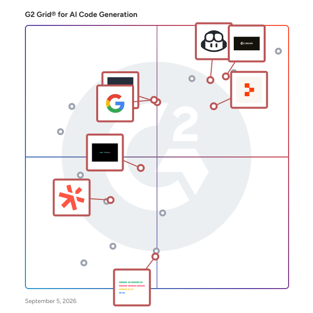G2 Grid® for AI Coding Assistants in AI Code Generation Software, highlighting the products that define this theme