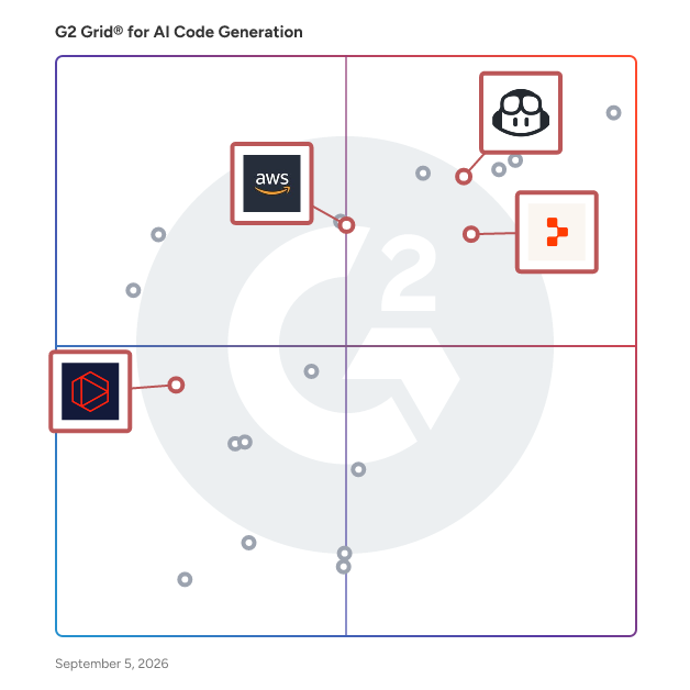 G2 Grid® for AI Application Security Assistants in AI Code Generation Software, highlighting the products that define this theme