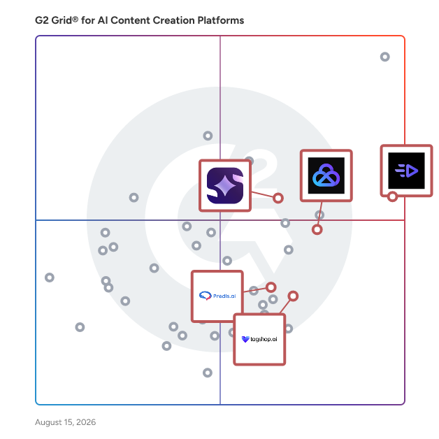 G2 Grid® for AI Video Generation in AI Content Creation Platforms Software, highlighting the products that define this theme