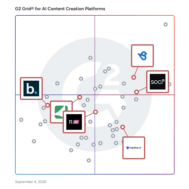 G2 Grid® for Content Distribution and Management in AI Content Creation Platforms Software, highlighting the products that define this theme
