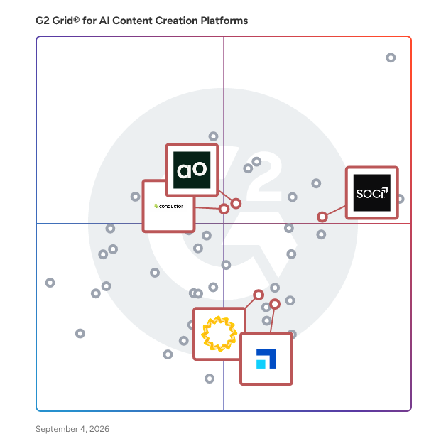 G2 Grid® for AI Search Visibility Optimization in AI Content Creation Platforms Software, highlighting the products that define this theme