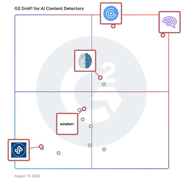 G2 Grid® for AI Content Detection in AI Content Detectors Software, highlighting the products that define this theme
