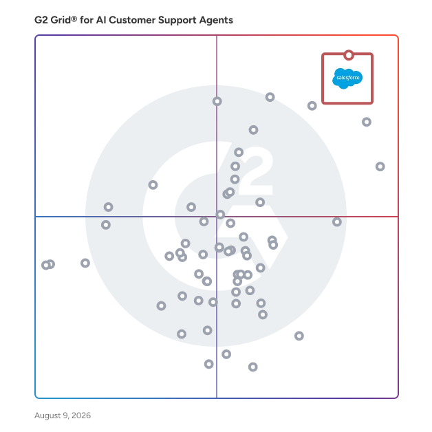 G2 Grid® for AI Agent Lifecycle Management in AI Customer Support Agents Software, highlighting the products that define this theme