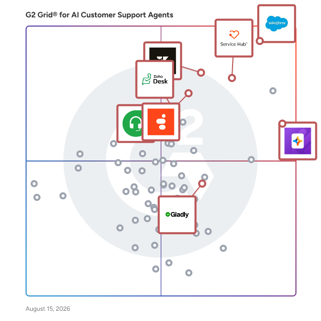 G2 Grid® for AI-Driven Automation in AI Customer Support Agents Software, highlighting the products that define this theme