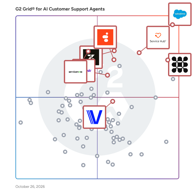 G2 Grid® for AI Customer Support Agents Software plotting products by satisfaction and market presence