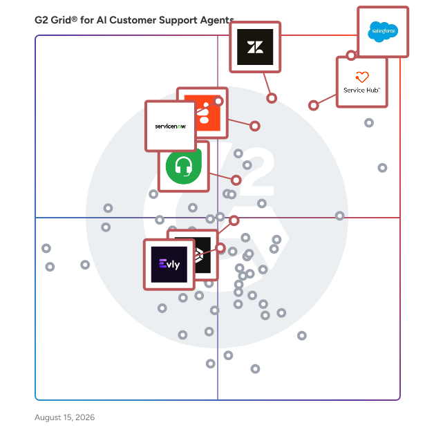 G2 Grid® for Enterprise AI Platforms in AI Customer Support Agents Software, highlighting the products that define this theme