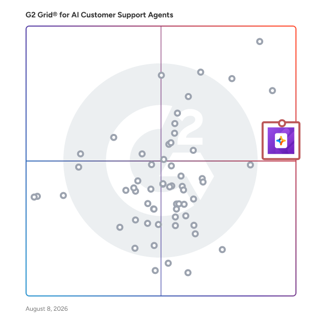 G2 Grid® for AI Customer Support Agents Software plotting products by satisfaction and market presence