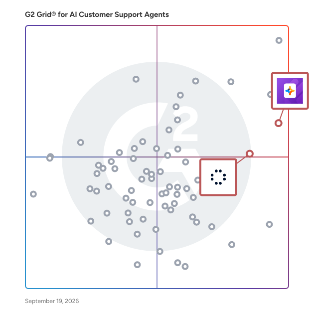 G2 Grid® for No-Code AI Customization in AI Customer Support Agents Software, highlighting the products that define this theme