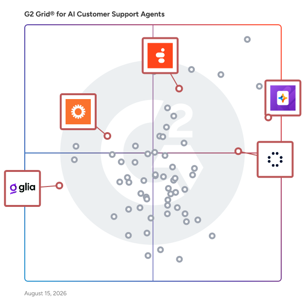 G2 Grid® for AI Voice Assistants in AI Customer Support Agents Software, highlighting the products that define this theme