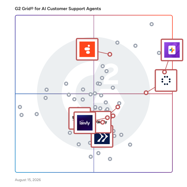 G2 Grid® for Conversational Marketing in AI Customer Support Agents Software, highlighting the products that define this theme
