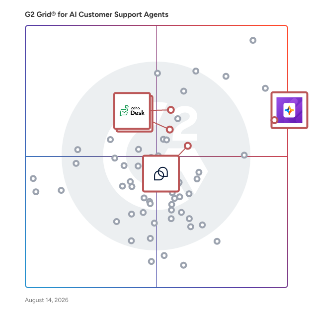 G2 Grid® for Customer Communications Management in AI Customer Support Agents Software, highlighting the products that define this theme