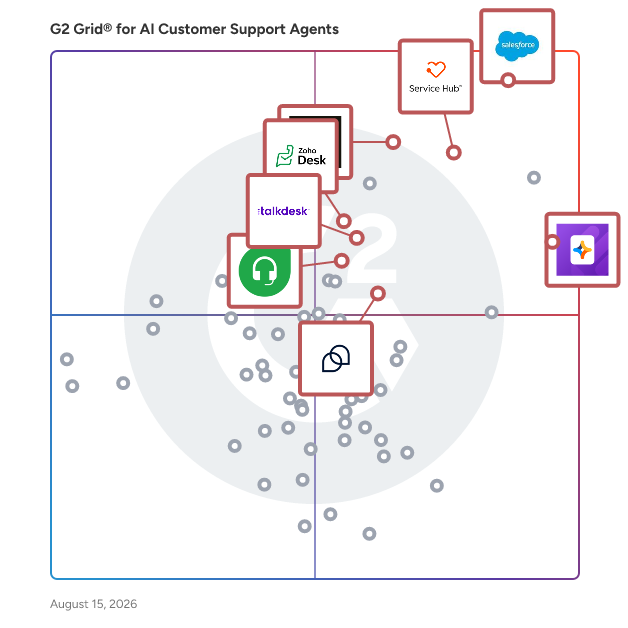 G2 Grid® for Self-Service Tools in AI Customer Support Agents Software, highlighting the products that define this theme
