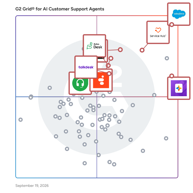 G2 Grid® for Multichannel Support in AI Customer Support Agents Software, highlighting the products that define this theme
