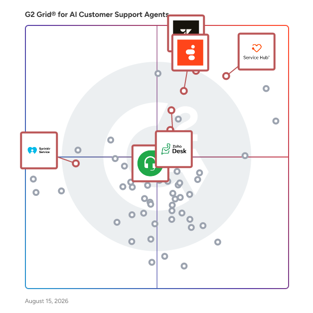 G2 Grid® for Omnichannel Experience in AI Customer Support Agents Software, highlighting the products that define this theme