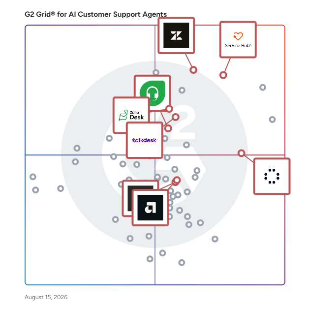 G2 Grid® for AI Query Resolution in AI Customer Support Agents Software, highlighting the products that define this theme