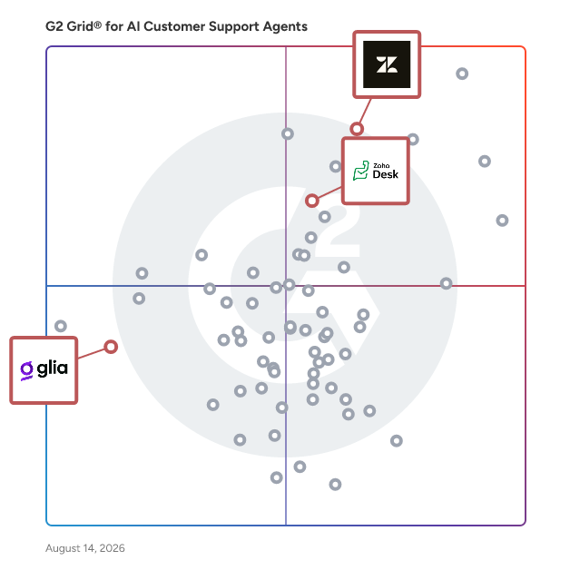 G2 Grid® for Customer Service Automation in AI Customer Support Agents Software, highlighting the products that define this theme