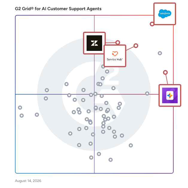 G2 Grid® for Comprehensible AI Answers in AI Customer Support Agents Software, highlighting the products that define this theme