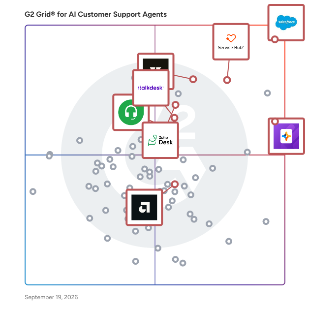 G2 Grid® for Conversational Support in AI Customer Support Agents Software, highlighting the products that define this theme