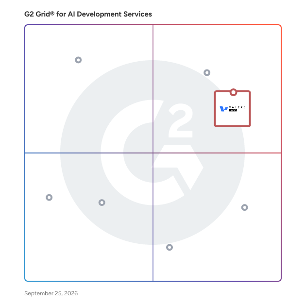 G2 Grid® for AI Development Services Providers plotting products by satisfaction and market presence