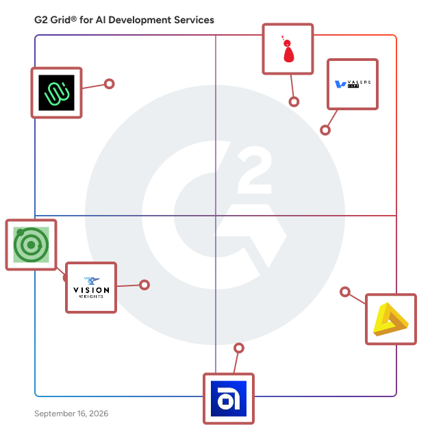 G2 Grid® for AI Development Services Providers plotting products by satisfaction and market presence