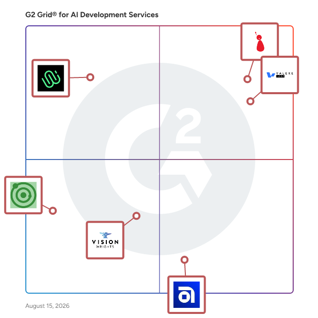 G2 Grid® for AI Development Services Providers plotting products by satisfaction and market presence