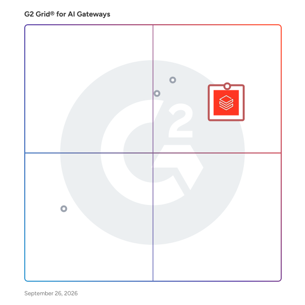 G2 Grid® for AI Gateways Software plotting products by satisfaction and market presence