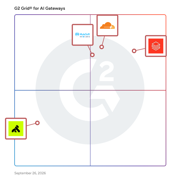 G2 Grid® for AI Gateways Software plotting products by satisfaction and market presence