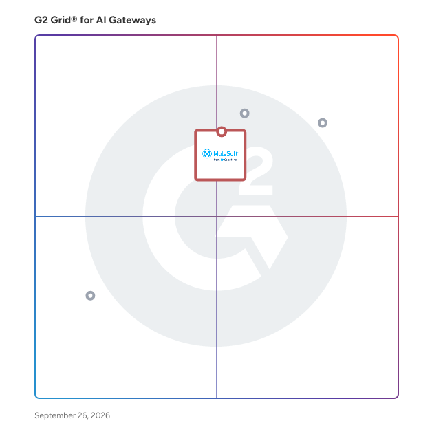 G2 Grid® for API Management in AI Gateways Software, highlighting the products that define this theme