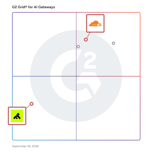 G2 Grid® for Load Balancing in AI Gateways Software, highlighting the products that define this theme