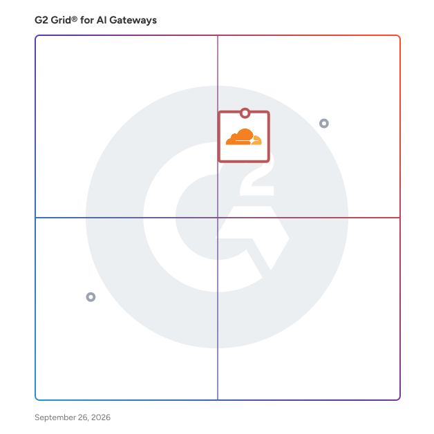 G2 Grid® for Bot Detection and Mitigation in AI Gateways Software, highlighting the products that define this theme
