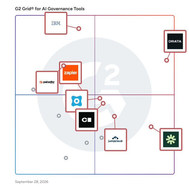 G2 Grid® for AI Governance Tools plotting products by satisfaction and market presence