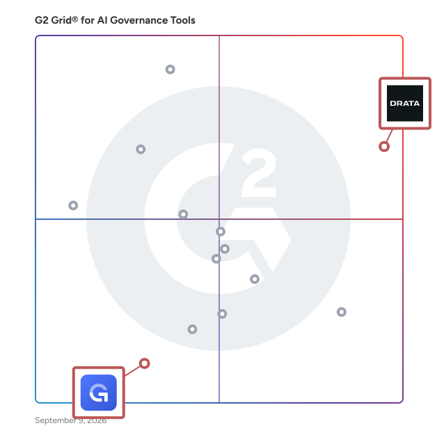 G2 Grid® for Audit Management in AI Governance Tools, highlighting the products that define this theme